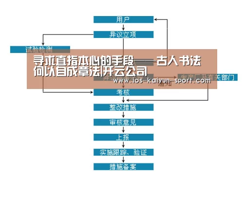 寻求直指本心的手段——古人书法何以自成章法|开云公司(图1) 开云体育