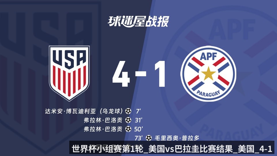 世界杯小组赛第1轮_美国vs巴拉圭比赛结果_美国_4-1_巴拉圭比分战报_2026年06月13日_